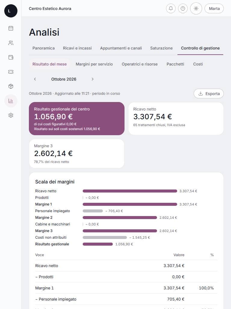 Controllo di gestione su tablet: schermata di lumora con dati di esempio