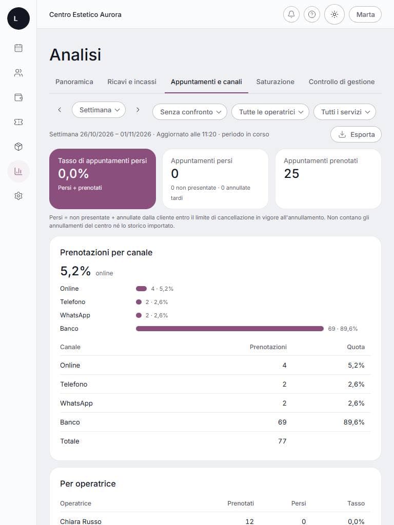 Report base su tablet: schermata di lumora con dati di esempio